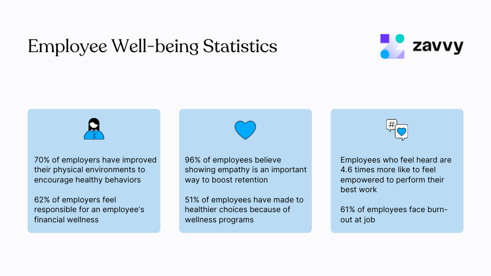 Employee WellBeing Definition, Tips & How To Improve It in 2023 Zavvy